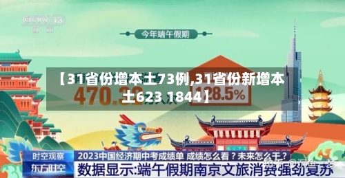 【31省份增本土73例,31省份新增本土623 1844】