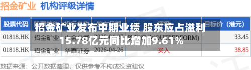 招金矿业发布中期业绩 股东应占溢利15.78亿元同比增加9.61%