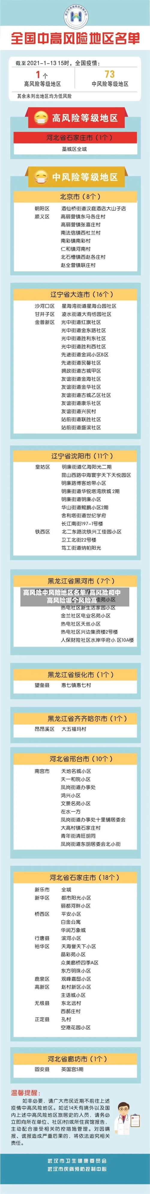 高风险中风险地区名单/高风险和中高风险哪个风险高