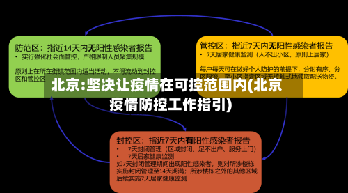北京:坚决让疫情在可控范围内(北京疫情防控工作指引)