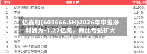 亿嘉和(603666.SH)2026年中报净利润为-1.27亿元	，同比亏损扩大-第2张图片
