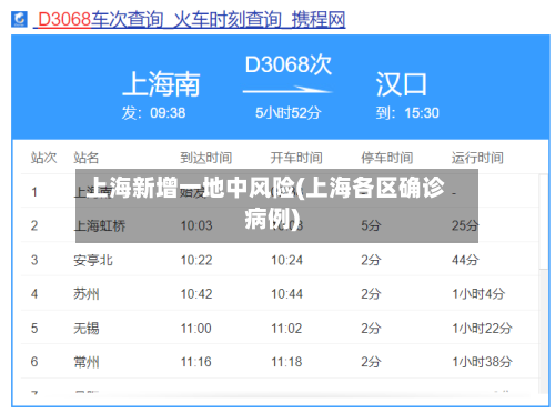 上海新增一地中风险(上海各区确诊病例)