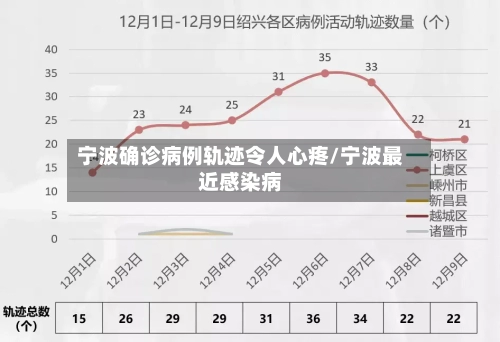 宁波确诊病例轨迹令人心疼/宁波最近感染病