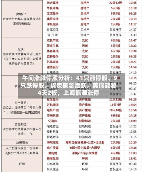 午间涨跌停股分析：41只涨停股	、9只跌停股	，煤炭概念活跃，美锦能源4天2板，上海能源涨停-第3张图片