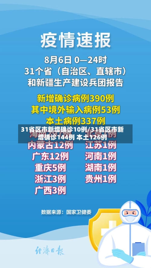 31省区市新增确诊10例/31省区市新增确诊144例 本土126例