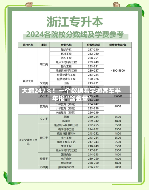 大增247％！一个数据看宇通客车半年报“含金量”-第3张图片