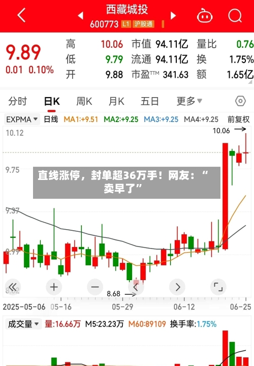 直线涨停，封单超36万手！网友：“卖早了”-第2张图片