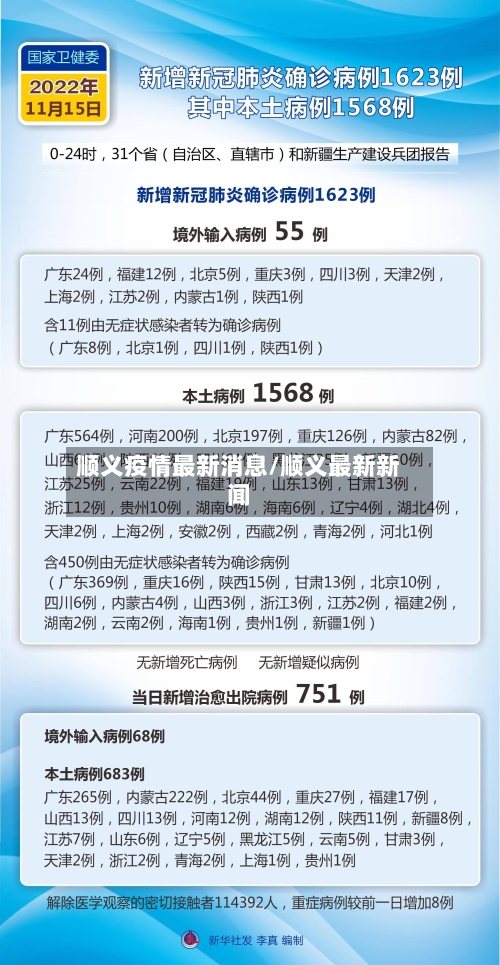 顺义疫情最新消息/顺义最新新闻-第2张图片