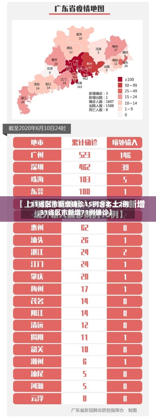 【31省区市新增确诊15例含本土2例,31省区市新增71例确诊】-第2张图片