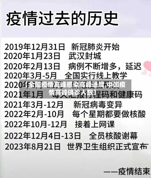 【全国疫情高峰感染高峰进度,中国疫情高峰确诊人数】-第2张图片
