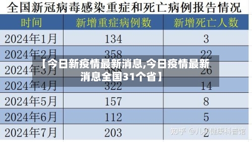 【今日新疫情最新消息,今日疫情最新消息全国31个省】-第2张图片