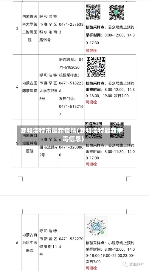 呼和浩特市最新疫情(呼和浩特最新病毒信息)-第3张图片