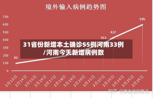 31省份新增本土确诊55例河南33例/河南今天新增病例数
