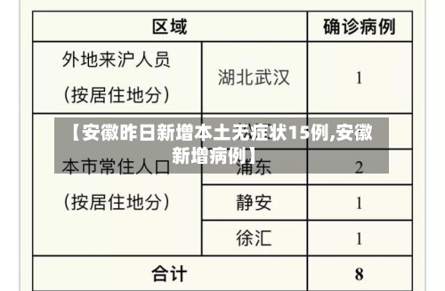 【安徽昨日新增本土无症状15例,安徽新增病例】-第2张图片