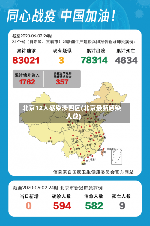 北京12人感染涉四区(北京最新感染人数)-第2张图片