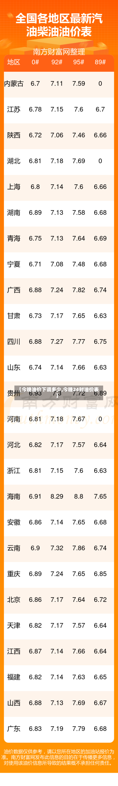 【今晚油价下调多少,今晚24时油价表】-第2张图片