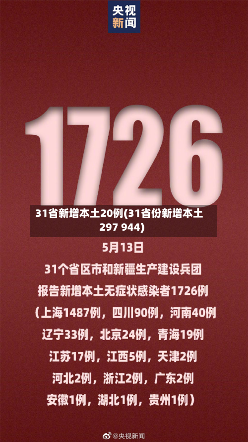 31省新增本土20例(31省份新增本土297 944)