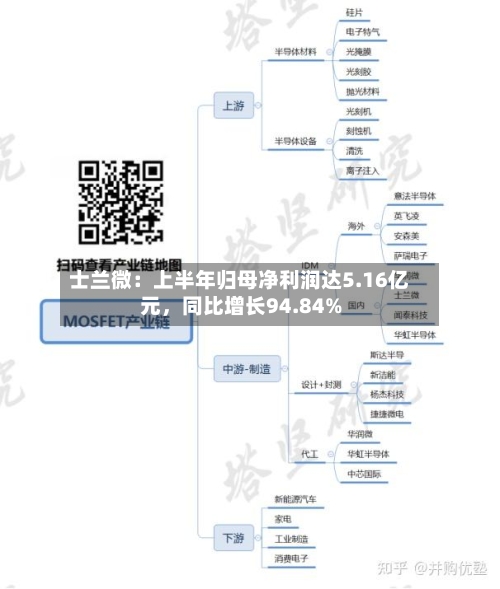 士兰微：上半年归母净利润达5.16亿元	，同比增长94.84%-第2张图片