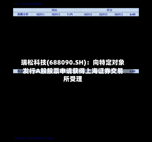 瑞松科技(688090.SH):向特定对象发行A股股票申请获得上海证券交易所受理-第3张图片