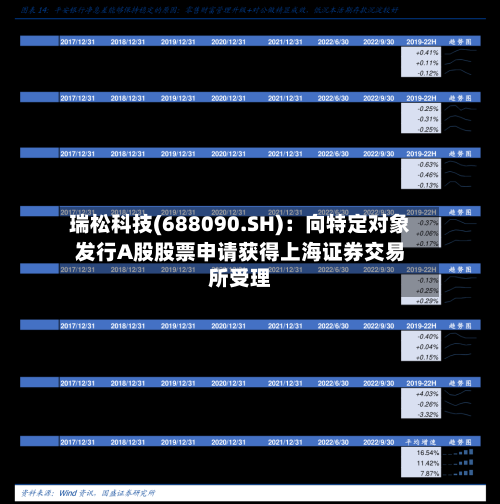 瑞松科技(688090.SH):向特定对象发行A股股票申请获得上海证券交易所受理-第2张图片