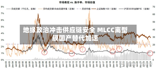 地缘政治冲击供应链安全 MLCC离型膜国产替代加速