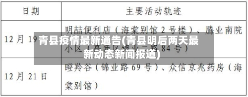 青县疫情最新通告(青县明后两天最新动态新闻报道)
