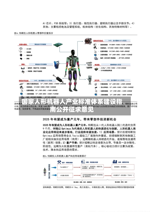 国家人形机器人产业标准体系建设指南公开征求意见-第3张图片