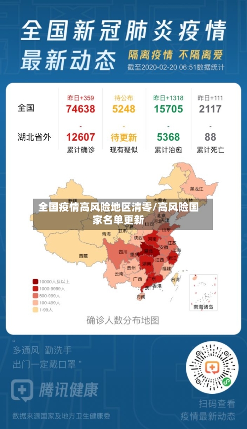 全国疫情高风险地区清零/高风险国家名单更新