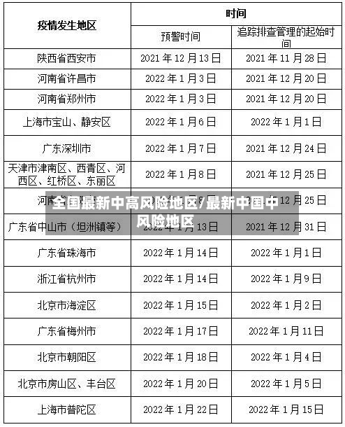全国最新中高风险地区/最新中国中风险地区-第2张图片