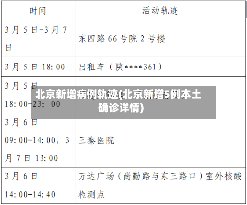 北京新增病例轨迹(北京新增5例本土确诊详情)