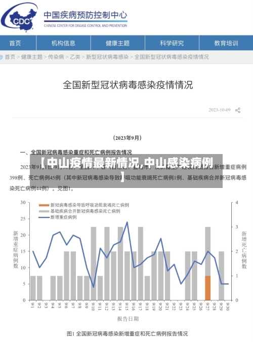 【中山疫情最新情况,中山感染病例】