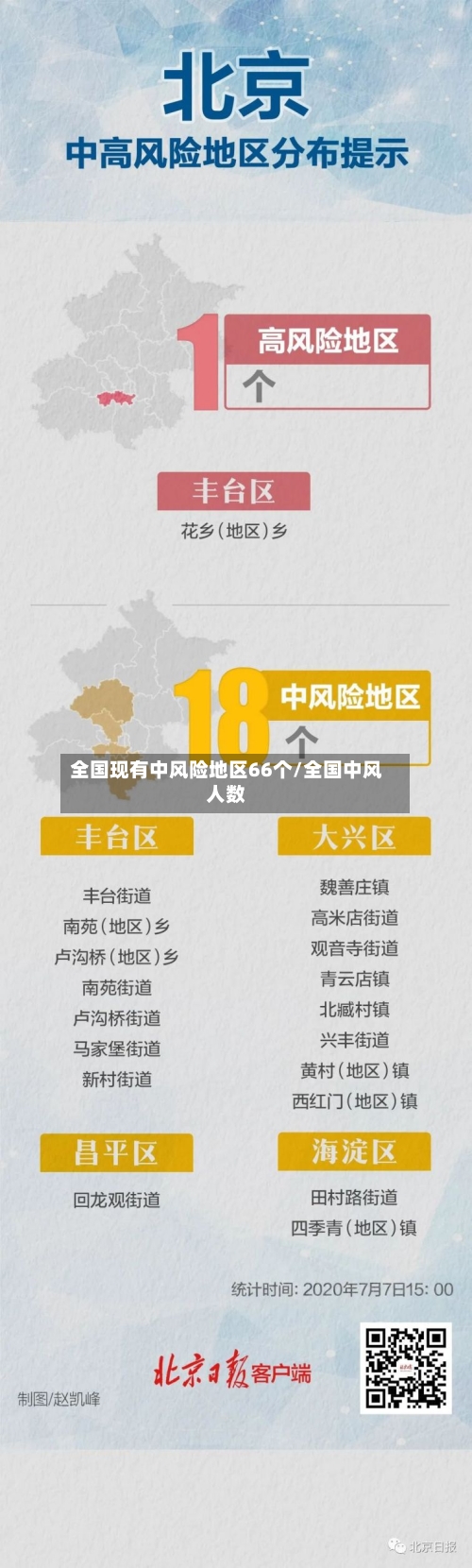 全国现有中风险地区66个/全国中风人数