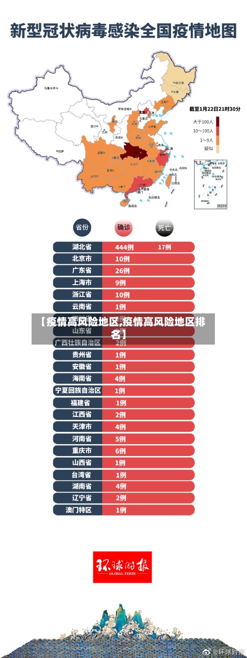 【疫情高风险地区,疫情高风险地区排名】