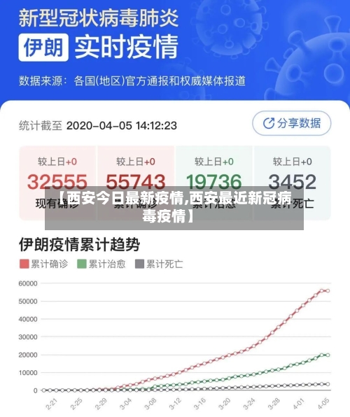 【西安今日最新疫情,西安最近新冠病毒疫情】