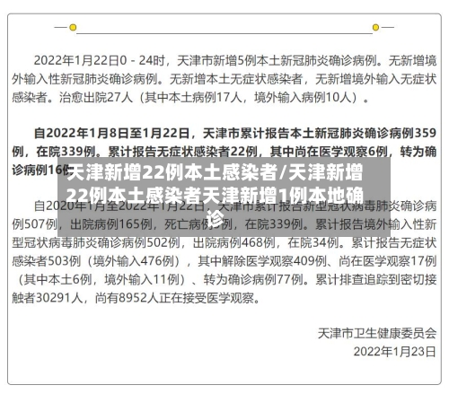 天津新增22例本土感染者/天津新增22例本土感染者天津新增1例本地确诊