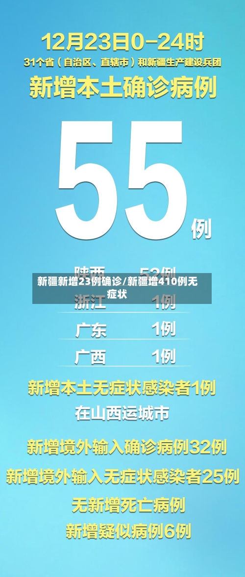 新疆新增23例确诊/新疆增410例无症状-第2张图片