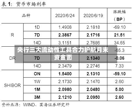央行三大流动性工具合力护航月末资金面-第2张图片