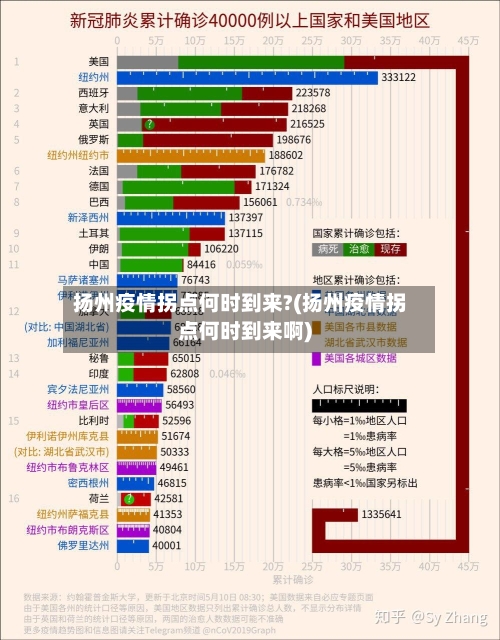 扬州疫情拐点何时到来?(扬州疫情拐点何时到来啊)