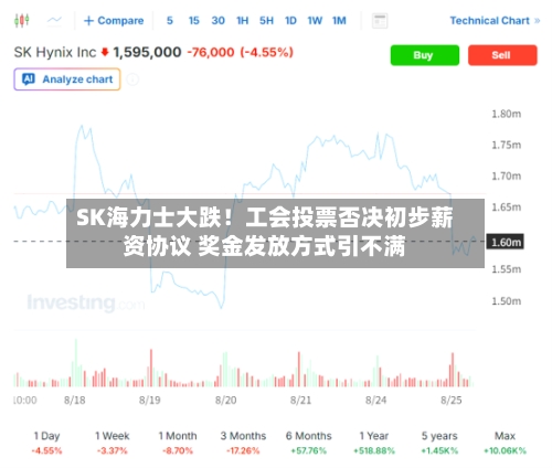 SK海力士大跌!工会投票否决初步薪资协议 奖金发放方式引不满-第3张图片