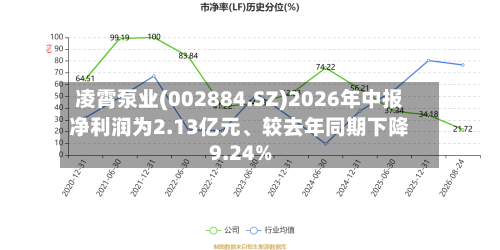 凌霄泵业(002884.SZ)2026年中报净利润为2.13亿元、较去年同期下降9.24%-第3张图片