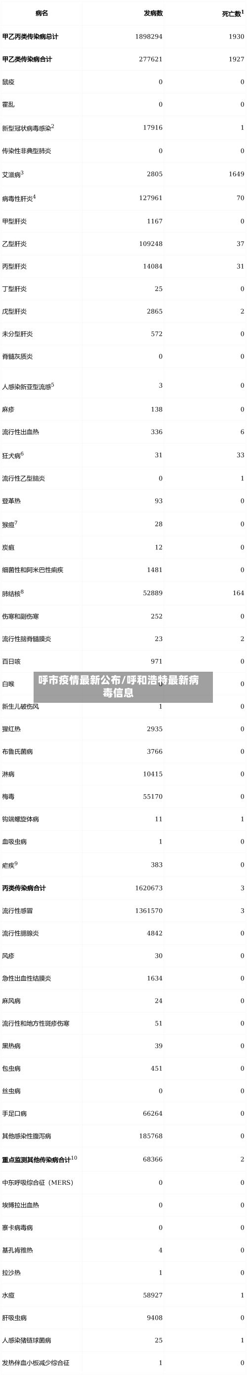 呼市疫情最新公布/呼和浩特最新病毒信息