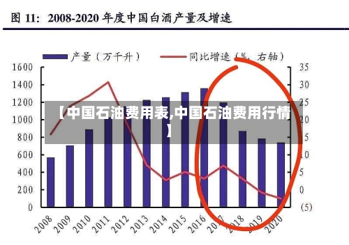 【中国石油费用表,中国石油费用行情】