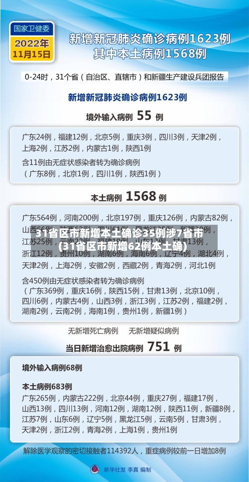 31省区市新增本土确诊35例涉7省市(31省区市新增62例本土确)-第2张图片