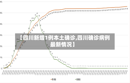 【四川新增1例本土确诊,四川确诊病例最新情况】