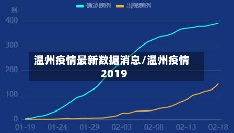 温州疫情最新数据消息/温州疫情2019