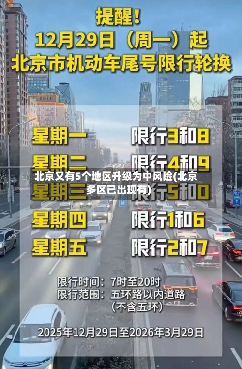 北京又有5个地区升级为中风险(北京多区已出现有)-第2张图片