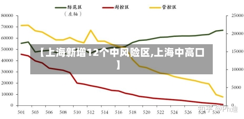 【上海新增12个中风险区,上海中高口】