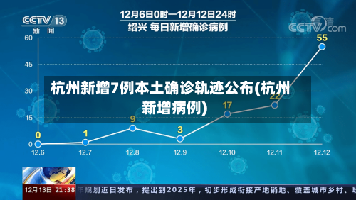 杭州新增7例本土确诊轨迹公布(杭州新增病例)-第2张图片