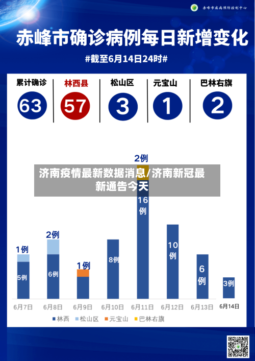 济南疫情最新数据消息/济南新冠最新通告今天