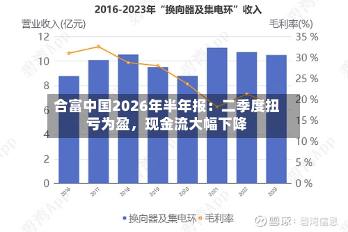 合富中国2026年半年报：二季度扭亏为盈	，现金流大幅下降-第3张图片